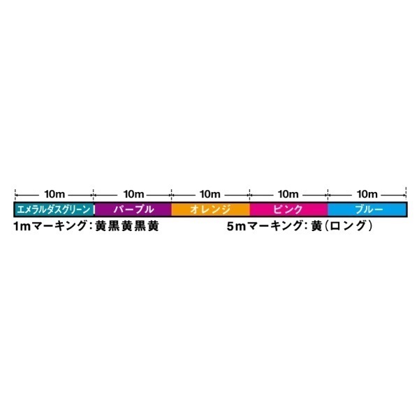 UVFエメラルダスデュラセンサー×4LD+Si2